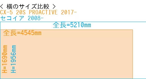 #CX-5 20S PROACTIVE 2017- + セコイア 2008-